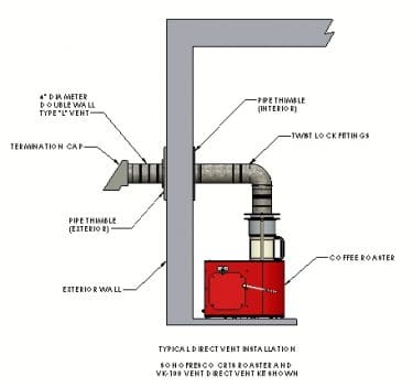 Venting Options